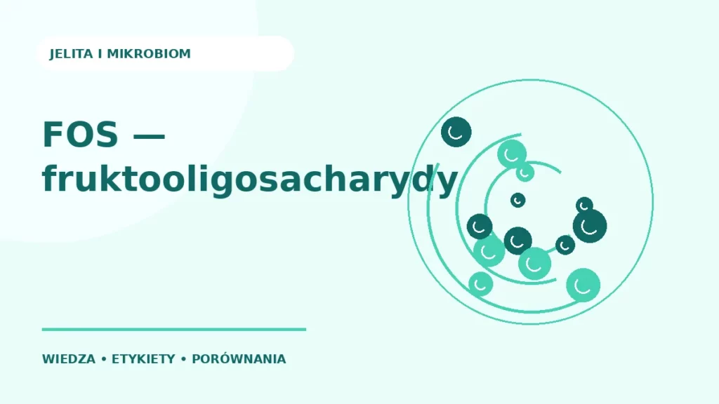 FOS — fruktooligosacharydy — ilustracja edukacyjna