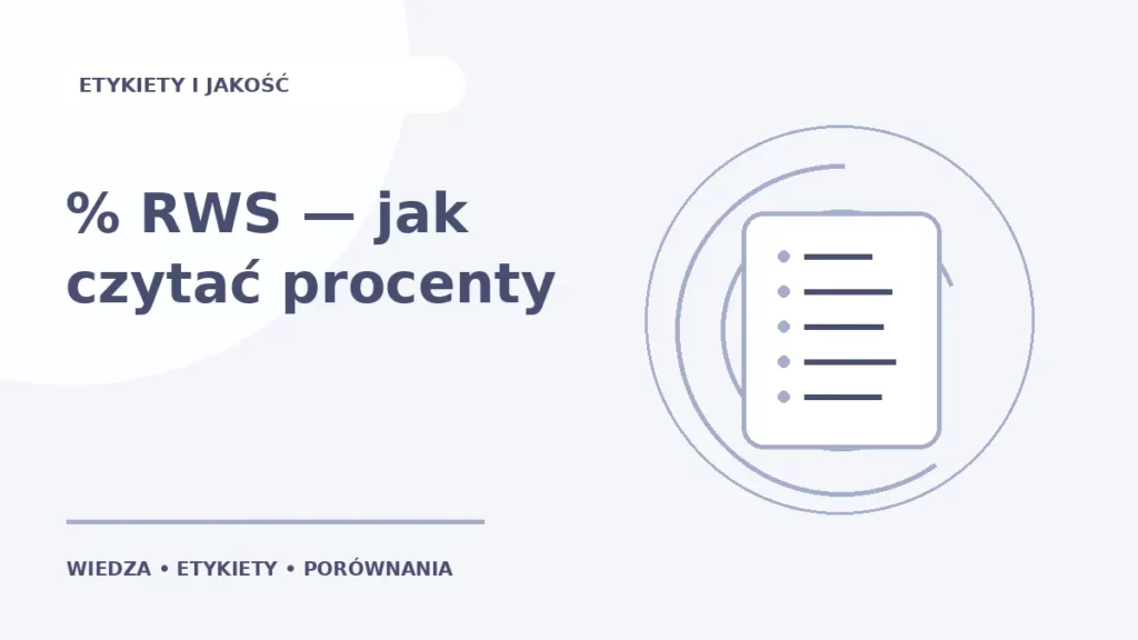 % RWS — jak czytać procenty — ilustracja edukacyjna